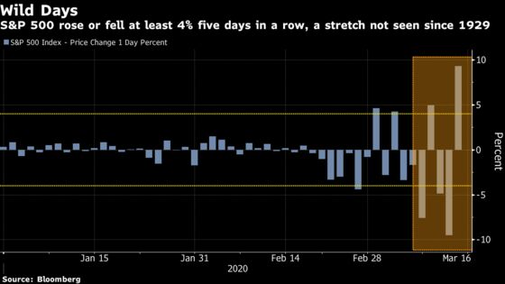 Years Going Past in a Day for S&P 500 Traders in History’s Grip