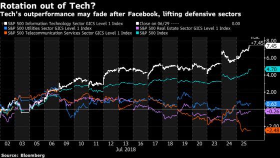 Hedge Funds Have Never Needed a Bezos Beat More: Taking Stock