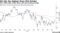 Oil Hits the Highest Since Mid-October | WTI rallies after break above 100-day moving average