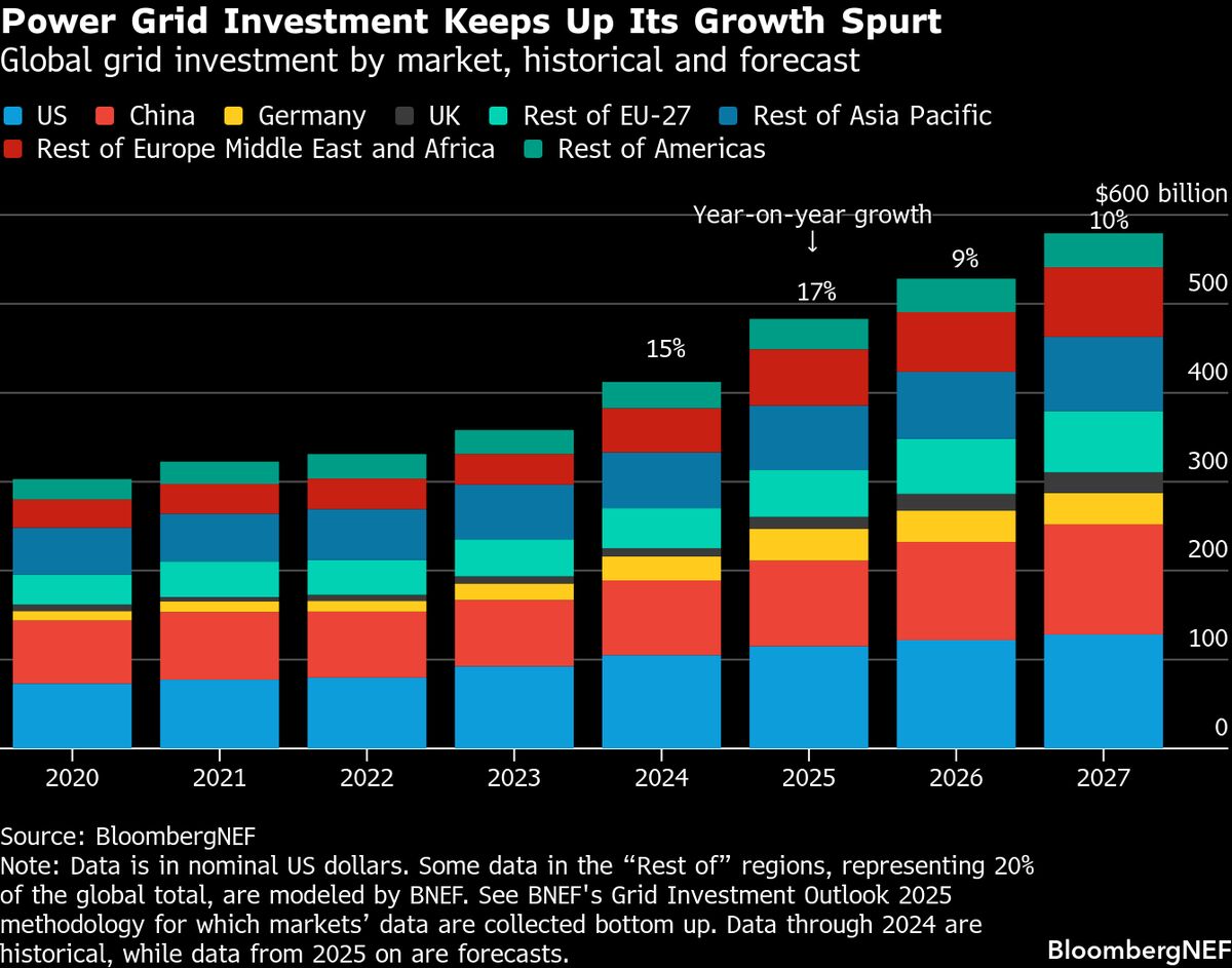 Barclays Bankers Warn Distressed Valuations Can Hit Clean Energy Barclays Bankers Warn Distressed Valuations Can Hit Clean Energy