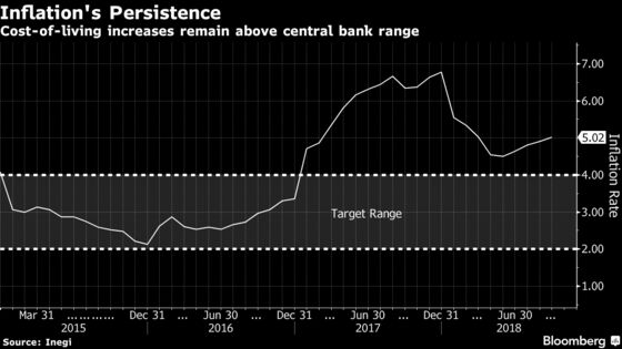 Mexico Airport Vote Leads JPMorgan and Itau to Predict Rate Hike