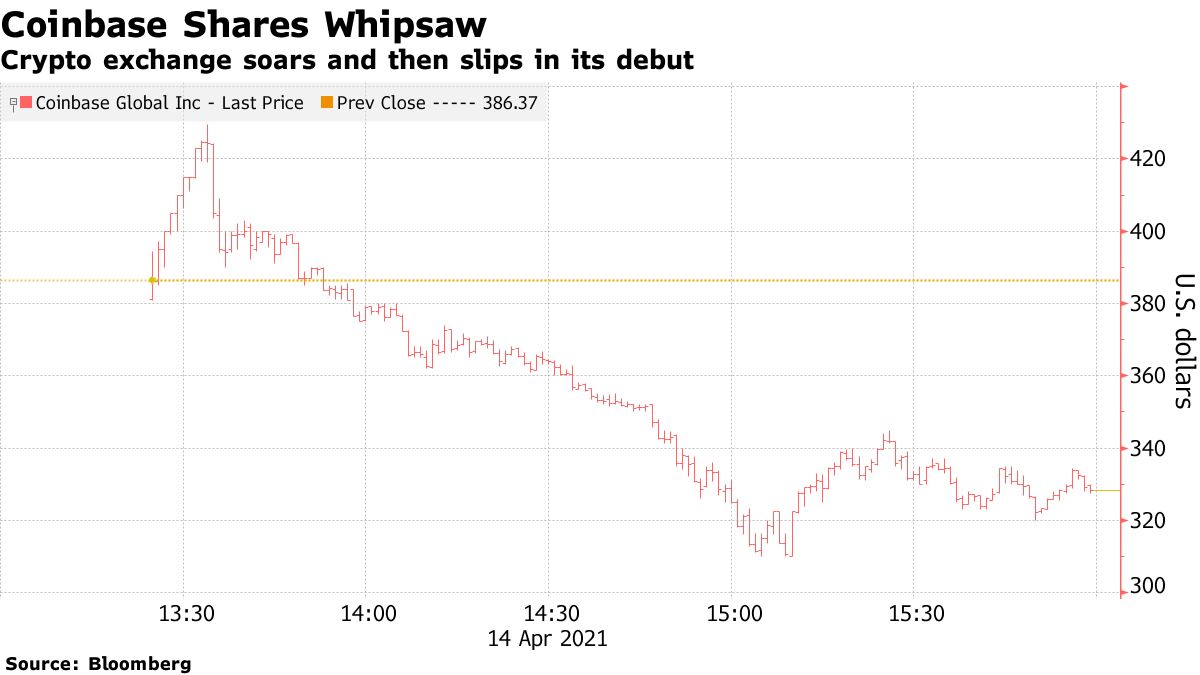 コインベースの次はどこ、仮想通貨関連の上場予備軍をウォール街注視 - Bloomberg