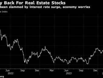 relates to Goldman Says European Real Estate Valuations Nearing Bottom