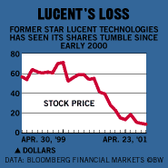 Lucent Chart