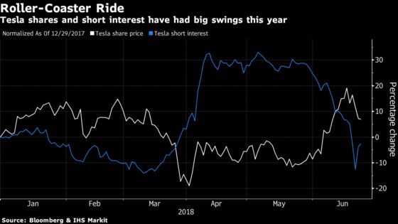 Tesla Model 3 Deliveries May Disappoint Again, Goldman Says