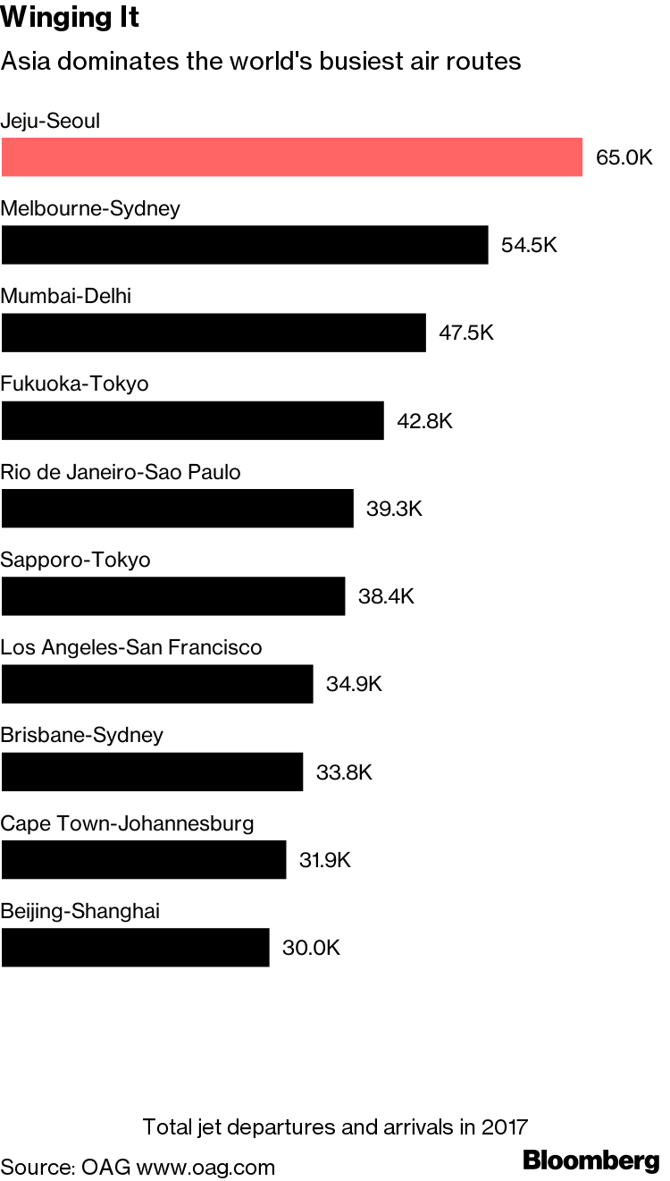 Busiest flight routes in the world 60 photos - Goodtravelcards.com
