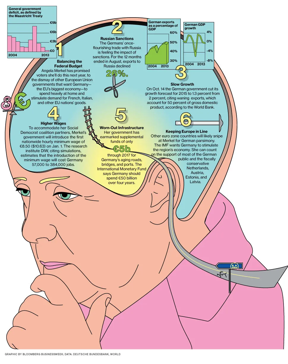 What's Bugging Angela Merkel: Germany's Biggest Challenges