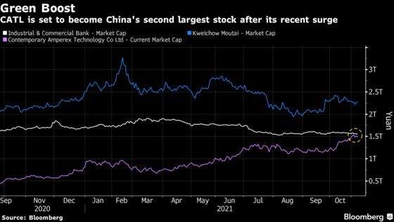 Chips, Coal and Property Top China Traders’ Plenum Watch List