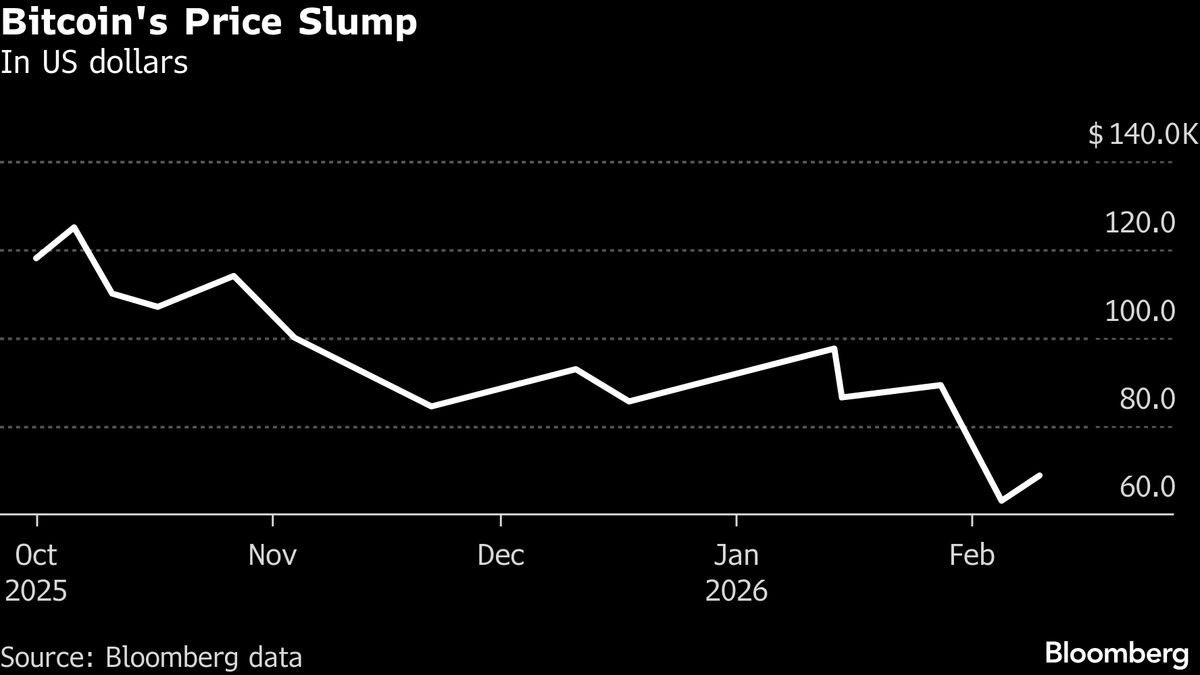 Bitcoin Whales Are Buying Again as Other Large Buyers Retreat