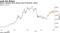 Bitcoin steadies after plunge amid El Salvador rollout