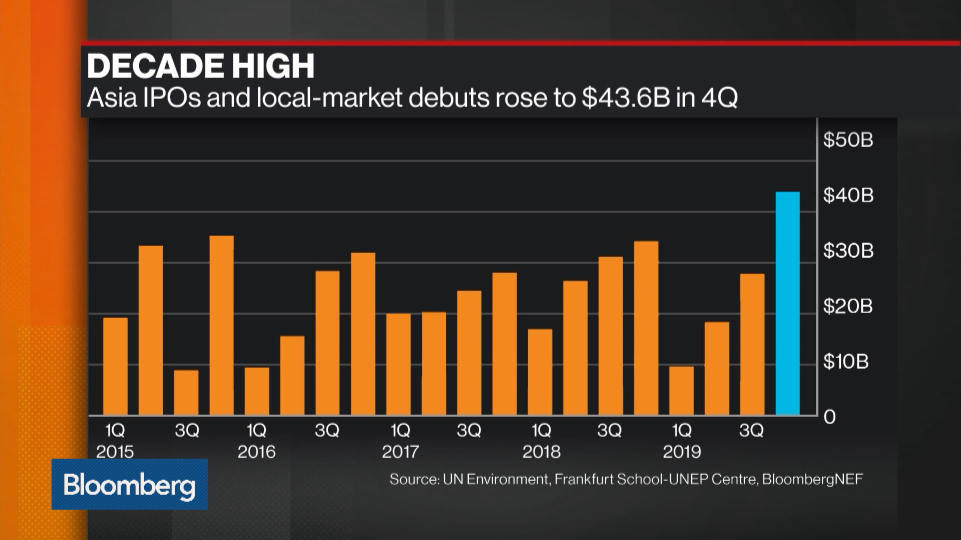 Next big ipo 2020