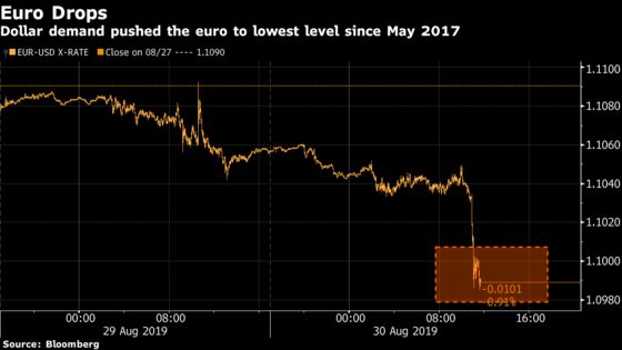 U.S. Stocks End Rocky Month Lower as Tariffs Loom: Markets Wrap