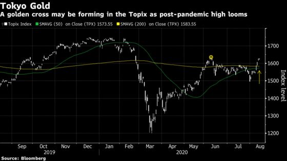 Japan’s World-Beating Stocks Are Shrugging Off GDP Woes