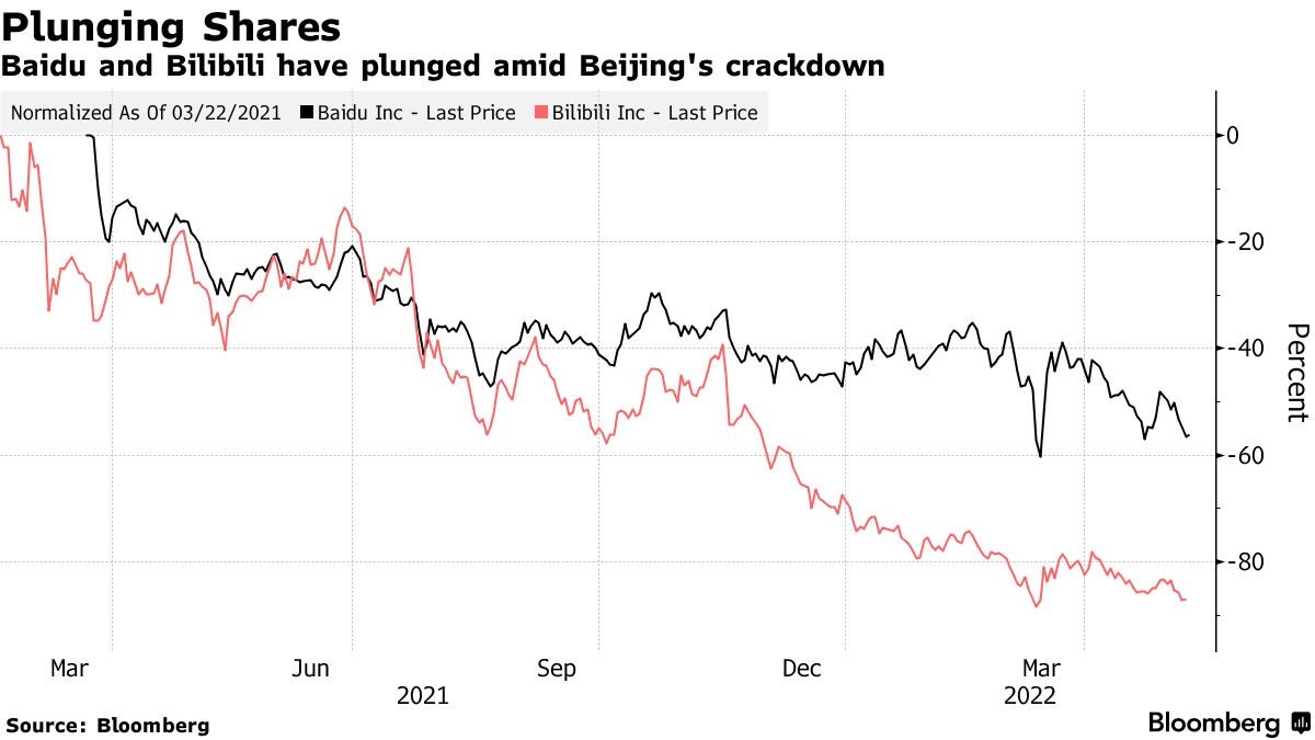 Baidu (BIDU) Bulls See Index Revamp Curbing 59% Stock Slump - Bloomberg
