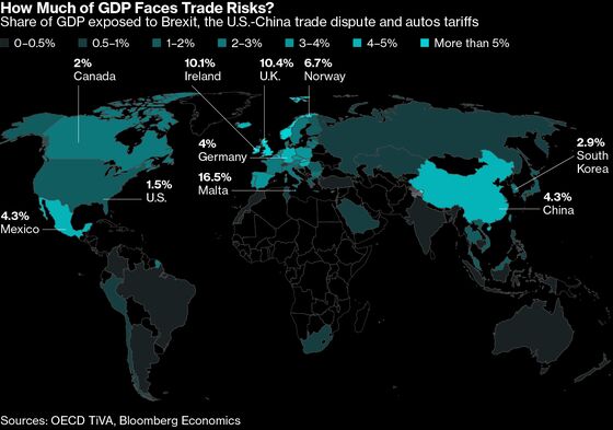 China-U.S. Set to Talk With Global Economy Facing Trade Crucible