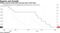Falling exports bring GDP forecast down with them