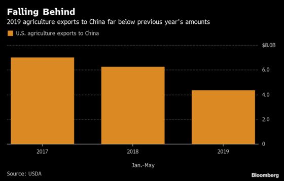 Crop Markets Deepen Weekly Losses as Trump Escalates Trade War