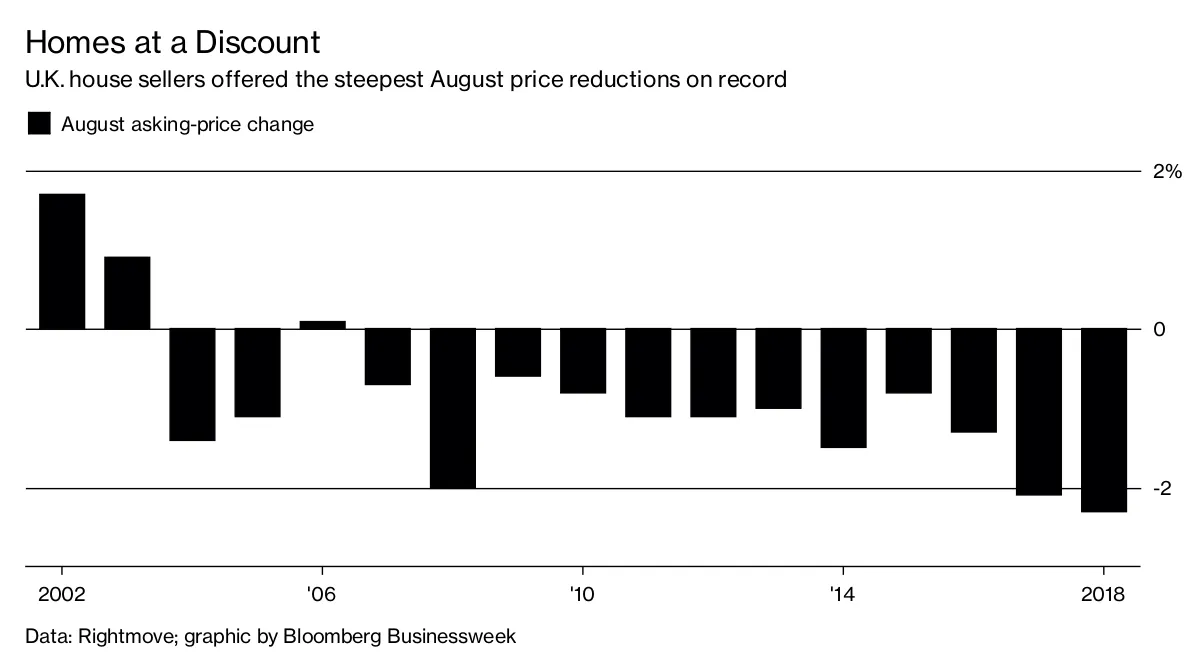 Homes at a Discount