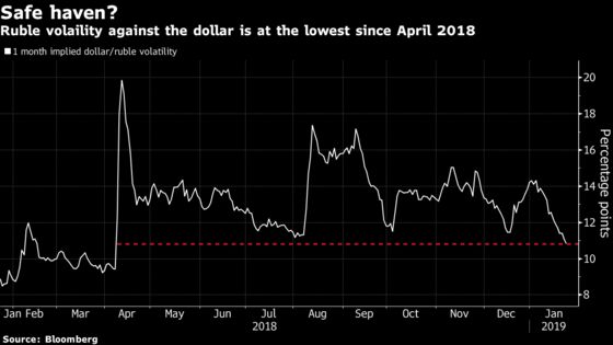 From Toxic Bet to World-Beater: Ruble Traders Toast Fragile Thaw