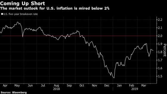 To Shoo Away the Bond Market's Doves, Inflation Needed
