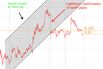 A Bluff Was Called But the Major Risk Still Lurks: Taking Stock