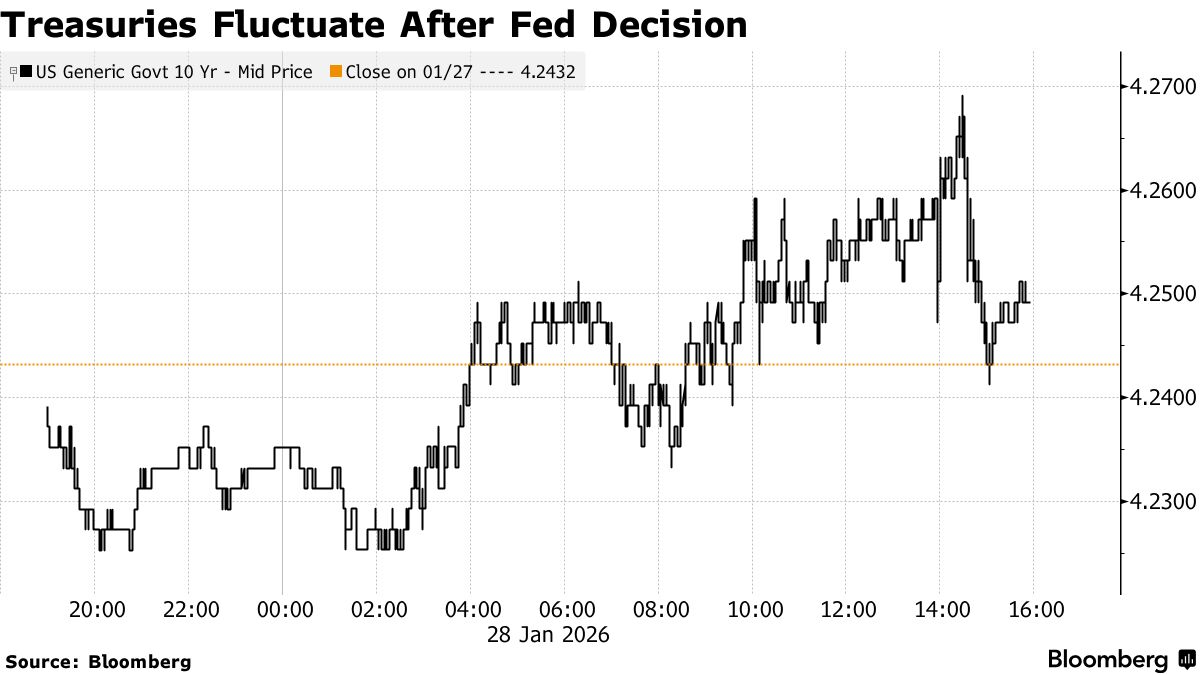 Stock Market Today: Dow, S&P Live Updates for Jan. 28 - Bloomberg