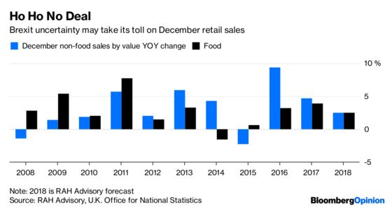 Want to Scare Shoppers? Prep Them for a Brexit Panic