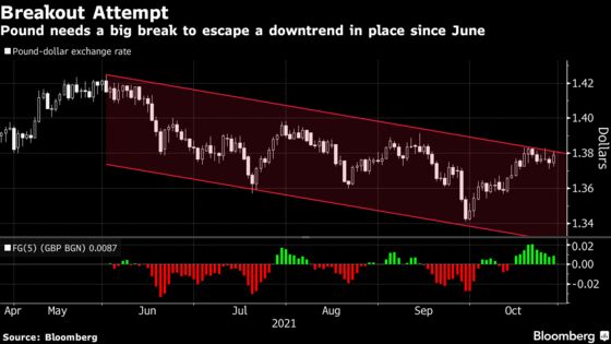 Pound Poised to Bitterly Divide Traders Beyond Key BOE Meeting
