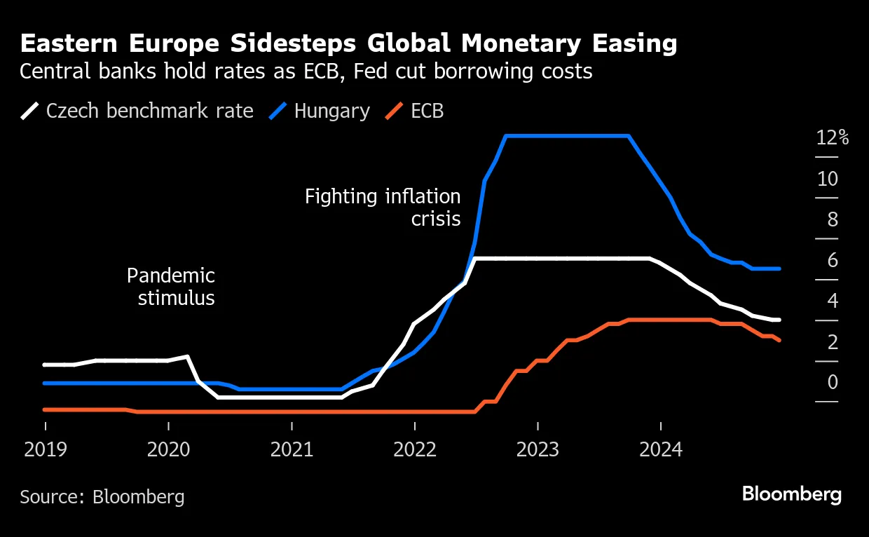 Eastern Europe Newsletter: Does Liking Putin Get You a Gas Deal? - Bloomberg
