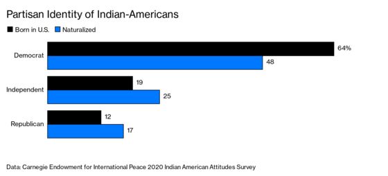 Trump Is Peeling Some Indian-Americans Away From the Democrats