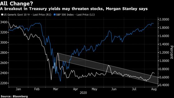 Morgan Stanley Sees Stocks Hit in Bond Rout as Bull Market Forms