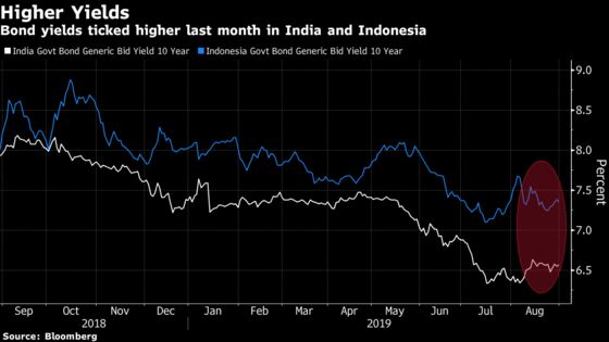 Investors Who Chased Asia's Highest Real Yielders Ended Up Last