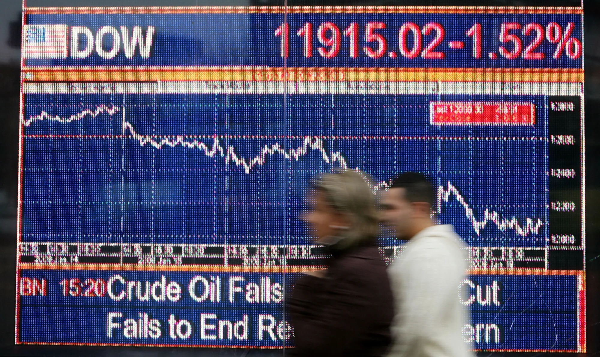 Markets Nervous Amid Fears