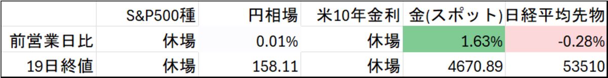 日本市場、債券は財政拡張懸念で続落へ-米欧摩擦警戒し株式も軟調