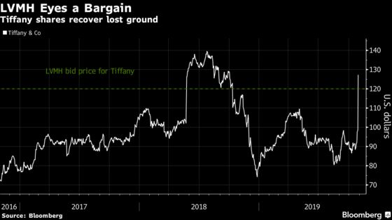 Tiffany & Co. Could Attract Other Suitors Beyond LVMH