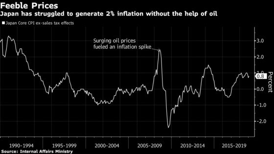 Kuroda Defends Price Target After Government Urges Flexibility