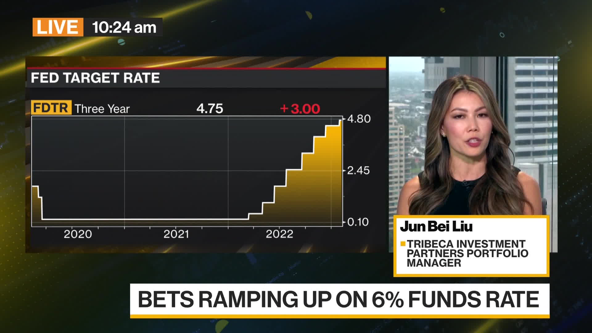 Watch Fed Is Unlikely To Cut Rates This Year, Tribeca Says - Bloomberg