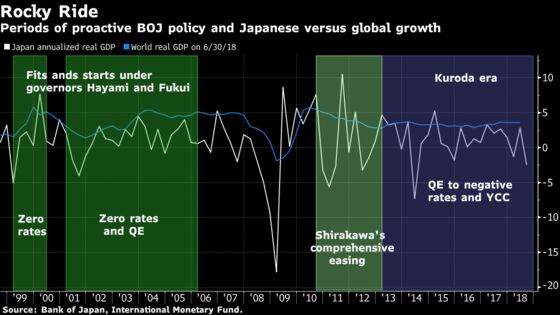 How Japan (Eventually) Changed the World With Zero Rates