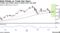Gold Climbs on Trade War Fears | Traders eye further clues to assess Fed's rate path