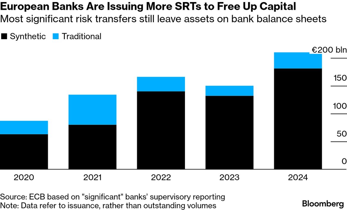 Investors Embrace High-Stakes Private Credit Bets - Bloomberg