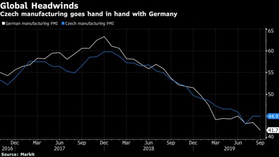 German Gloom Weakens Rate-Hike Case for Surprise Czech Hawk Mora