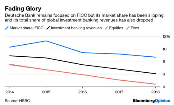 Deutsche Bank’s Merger Knife Won’t Spare Asia