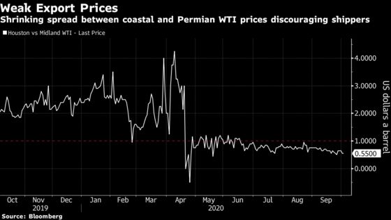 Oil Pipeline Operators Offer New Discounts as Demand Craters
