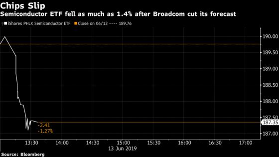Chip Stocks Slip as Broadcom Sees ‘Broad’ Slowdown in Reversal