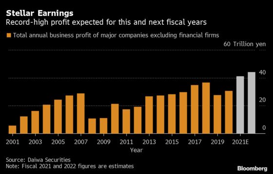 Goldman, Morgan Stanley Say It’s Time to Jump Into Japan Stocks