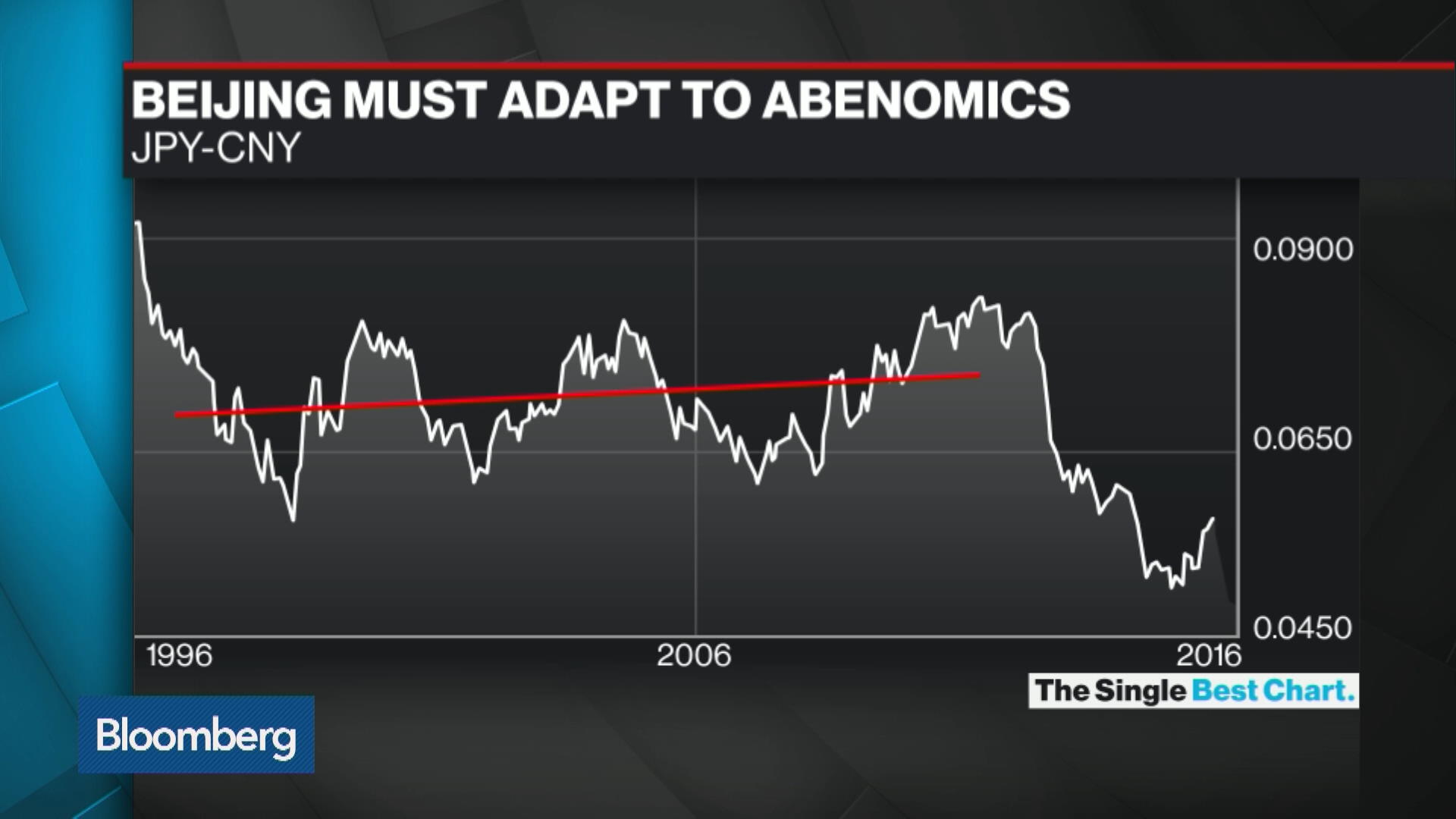 Cny Chart Bloomberg