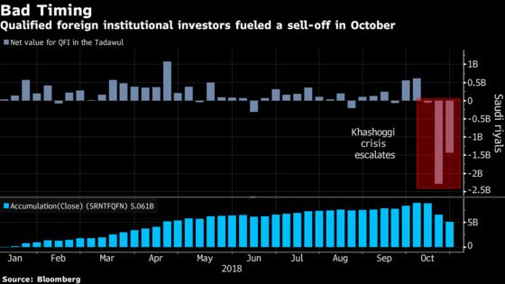 Saudi Schools IPO Underscores Weakening Foreign Demand