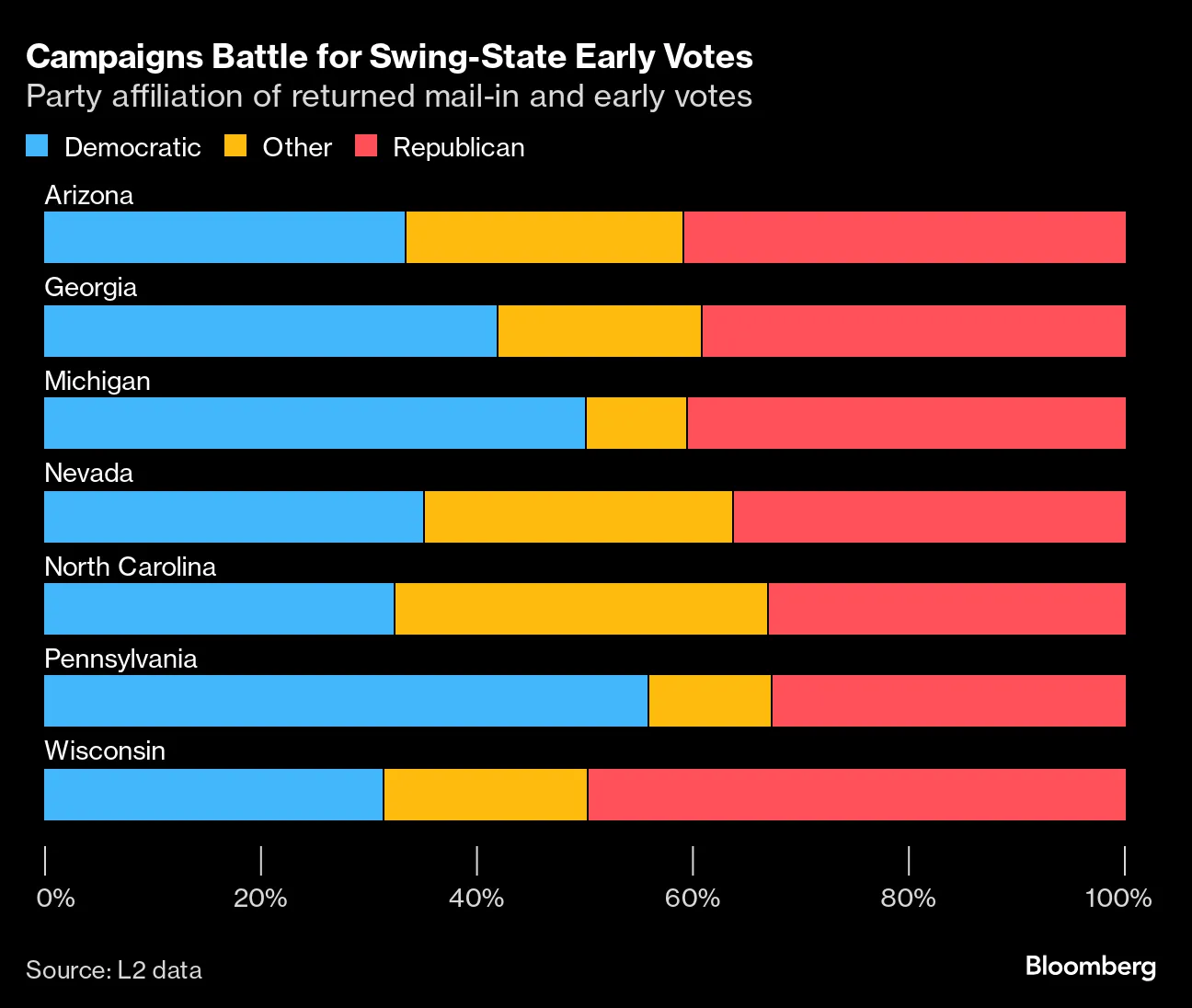 米大統領選の勝者はいつ判明するのか－QuickTake - Bloomberg