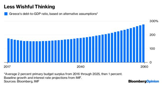 Greece’s Ordeal Is Far From Over