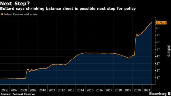 Fed Could Lift Off in March, Shrink Assets Next, Bullard Says